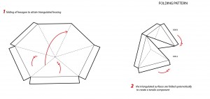 folding pattern
