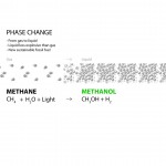 Diagram-of-methanol-phase