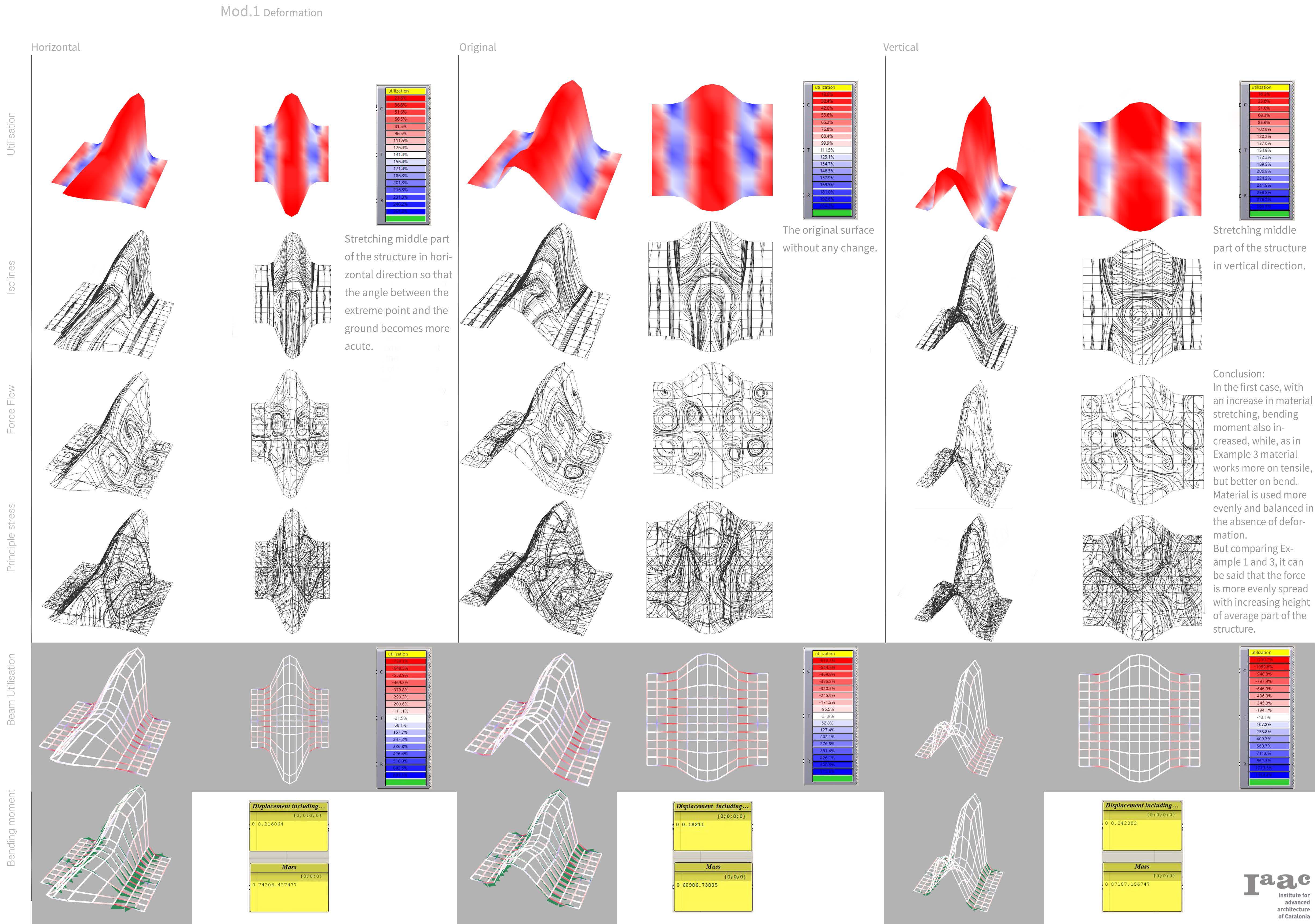 Data Informed Structures- Assignment 2 – IAAC Blog