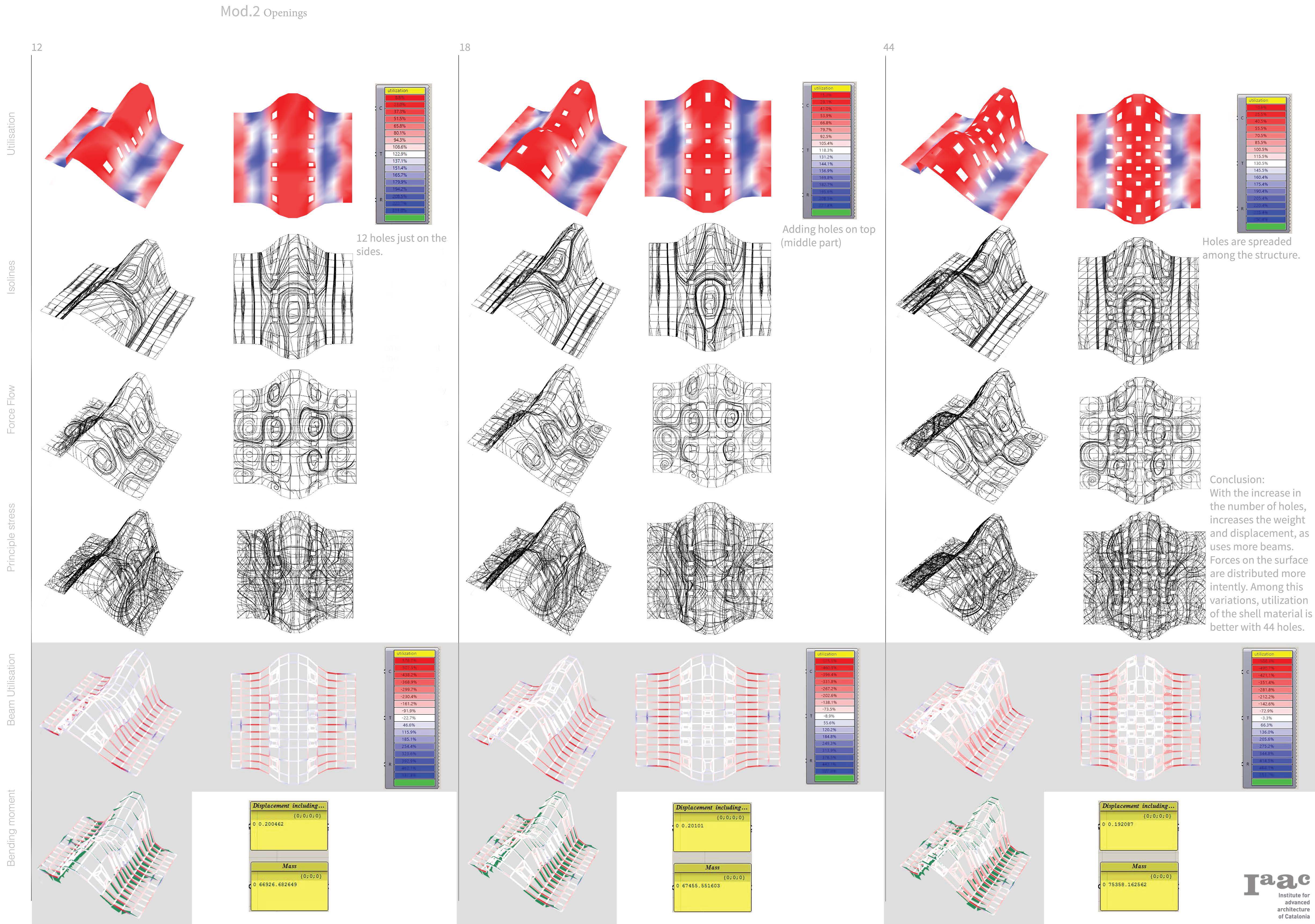 Data Informed Structures- Assignment 2 – IAAC Blog