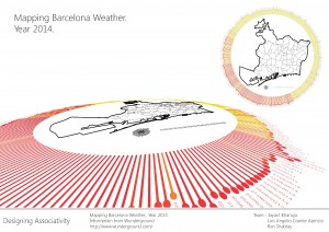 Assignment_1_Map_Barcelona_weather_2014_Page_1