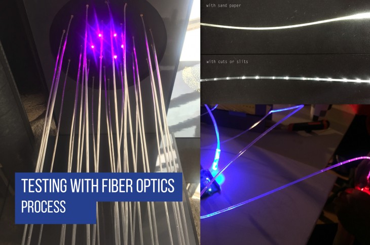 fiber optics testing